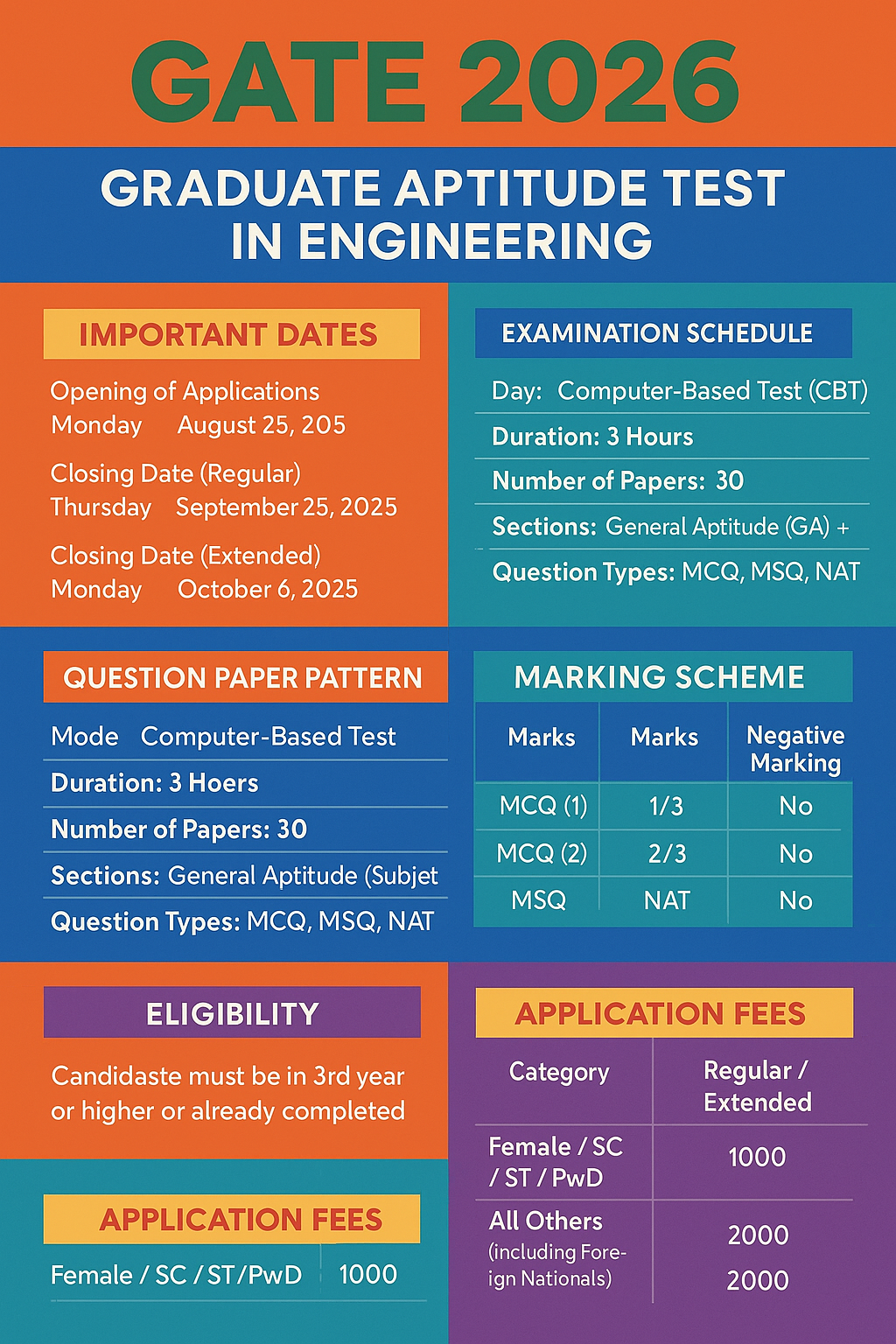 GATE 2026 Official website gate2026.iitg.ac.in